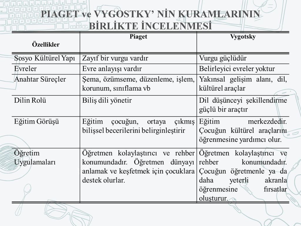 E T M PS KOLOJ S 3.HAFTA ppt indir